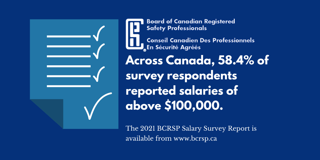 BCRSP Salary Survey Statistic Cites 58.4% of survey respondents reported salaries of above $100,000.